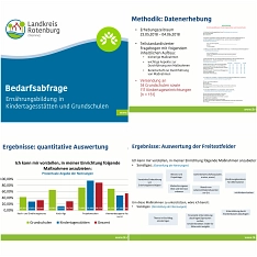 Bedarfsabfrage Collage © Landkreis Rotenburg (Wümme)